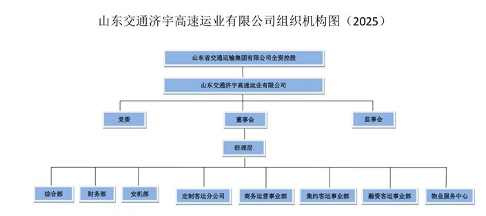 4b4ca0c73bf6504d12e86c1836c0633f.jpg 山东交通济宇高速运业有限公司2024年第四时度至2025年第一、二季度公开信息.jpg
