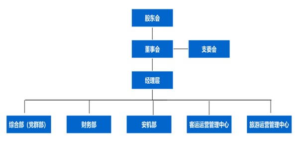 走运游览2025年第三季度.jpg